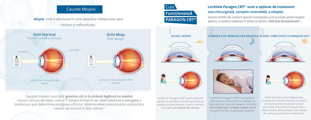 Ochelari corectie discromatopsie